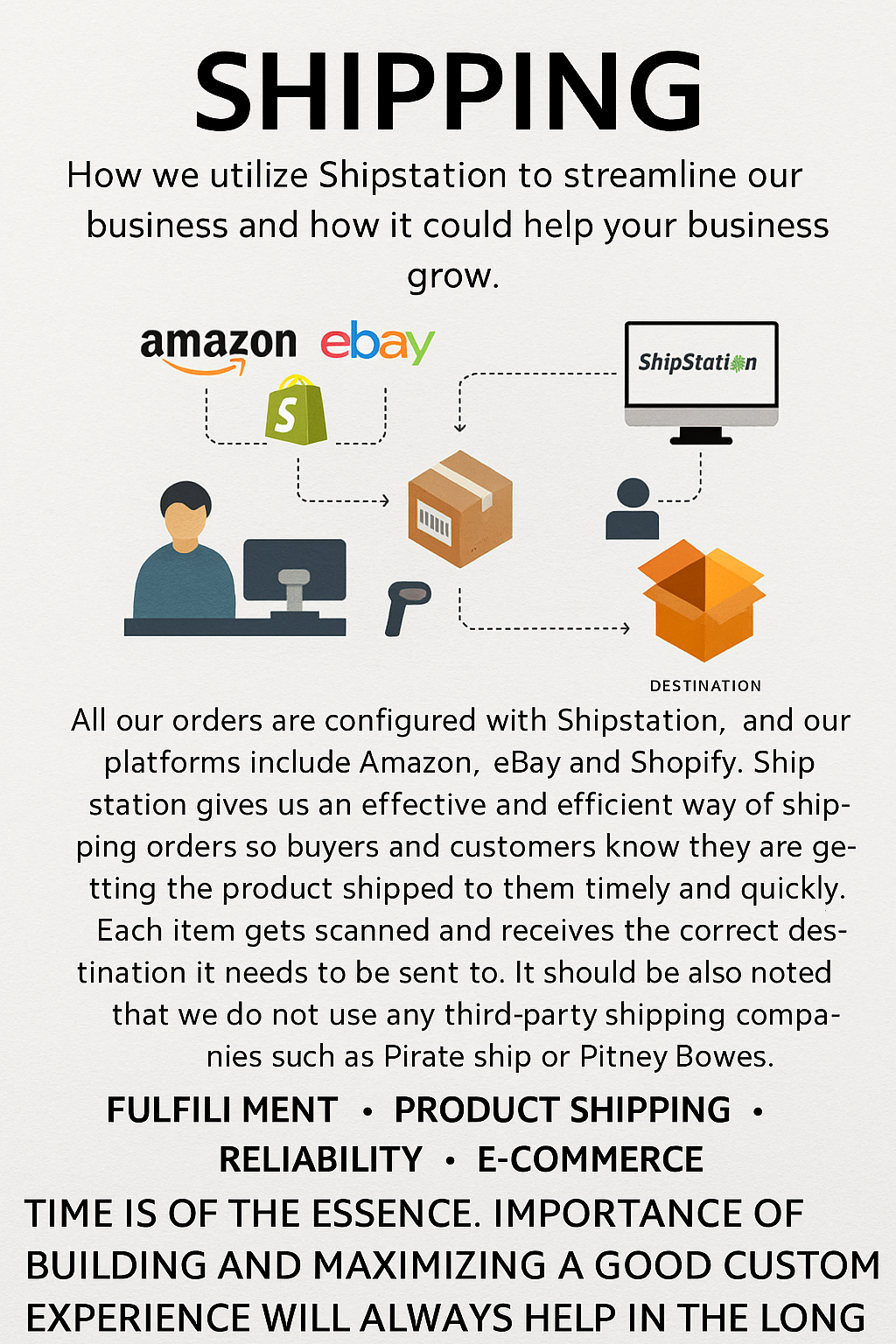 Fast Shipping with ShipStation for Amazon, eBay & Shopify