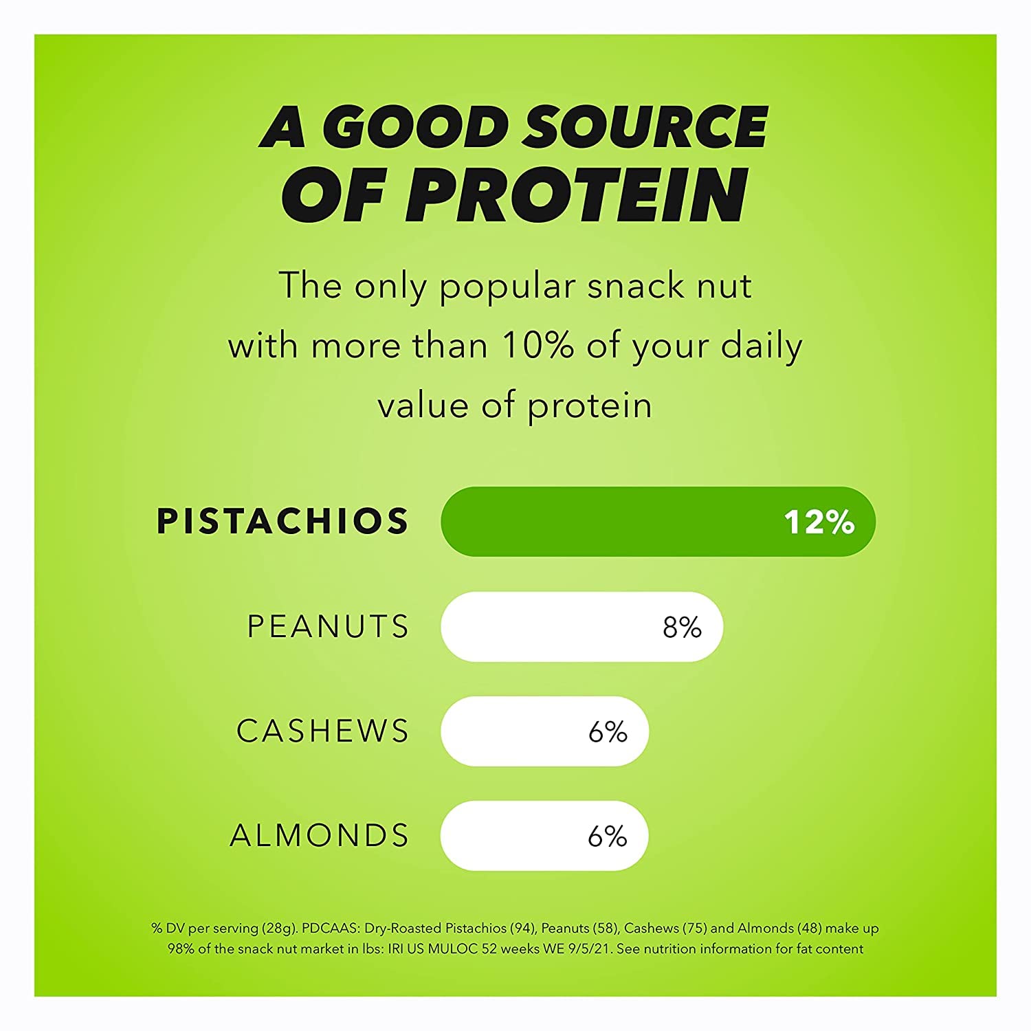 Wonderful Roasted Pistachios – 16 oz, Salted, Healthy Crunchy Snack